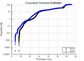 Wall-Thickness-Case-Study