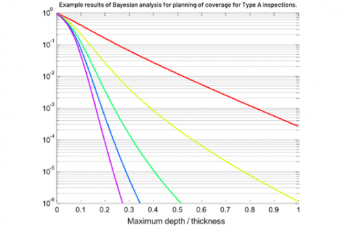 Example results of tank inspection analysis. Example results of tank inspection analysis.