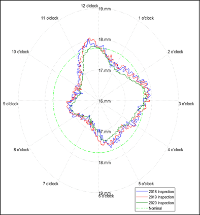 Polar plots and cumulative thickness distributions generated.