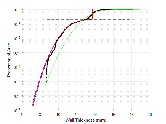 Proportion of area vs wall thickness diagram.